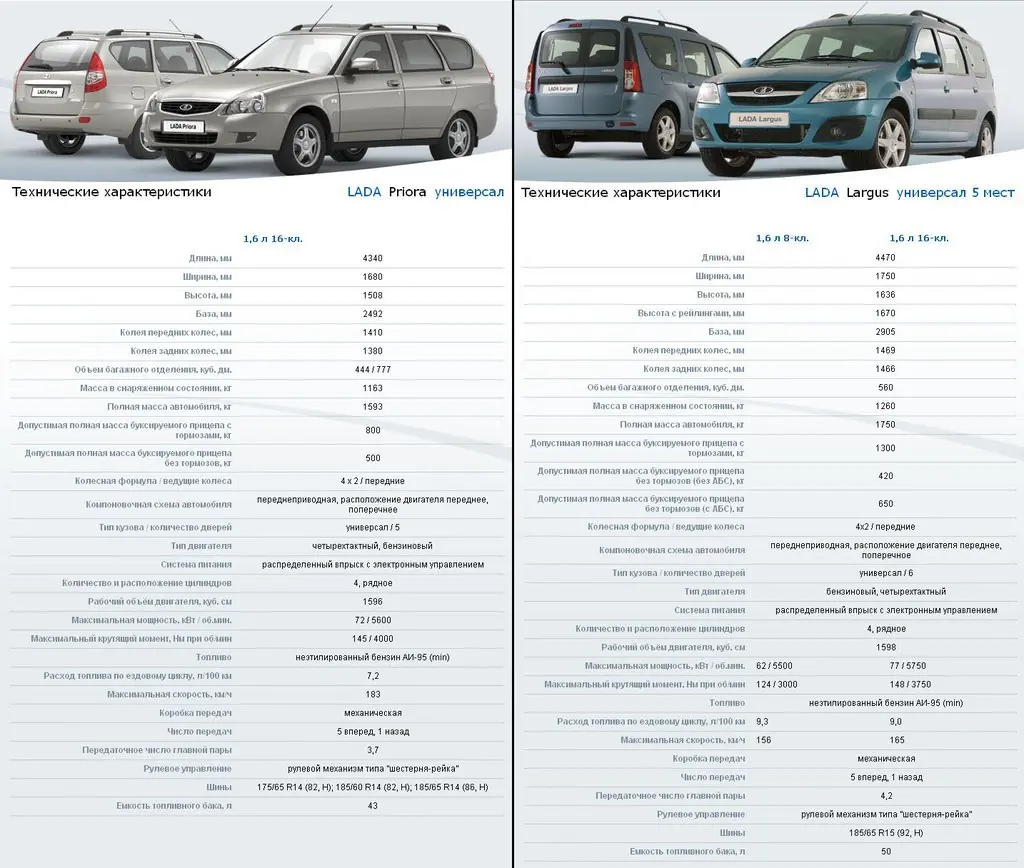 Полные характеристики автомобилей
