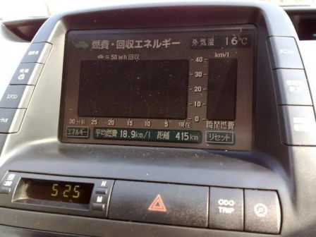 Toyota Prius 2004 - отзыв владельца