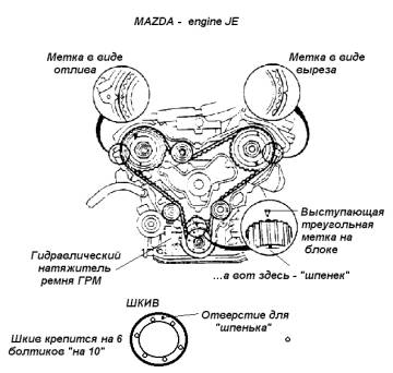 Ремонт двигателя Mazda (Мазда)