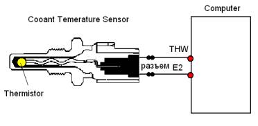coolant temperature sensor