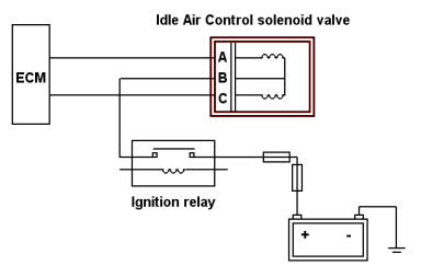 Idle Air Control solenoid valve